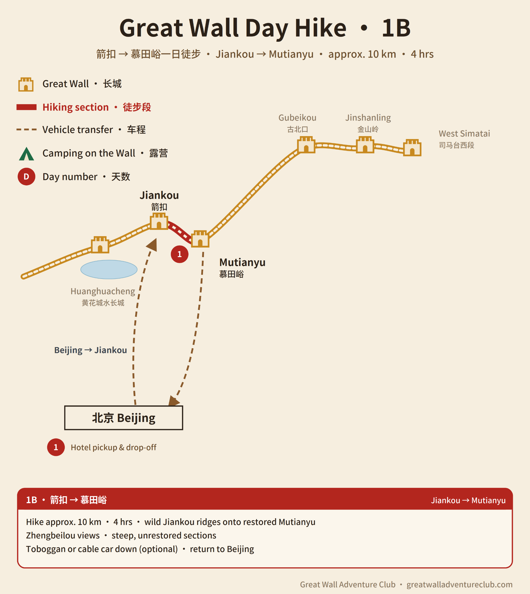 1B: From Wild Jiankou to Restored Mutianyu route map