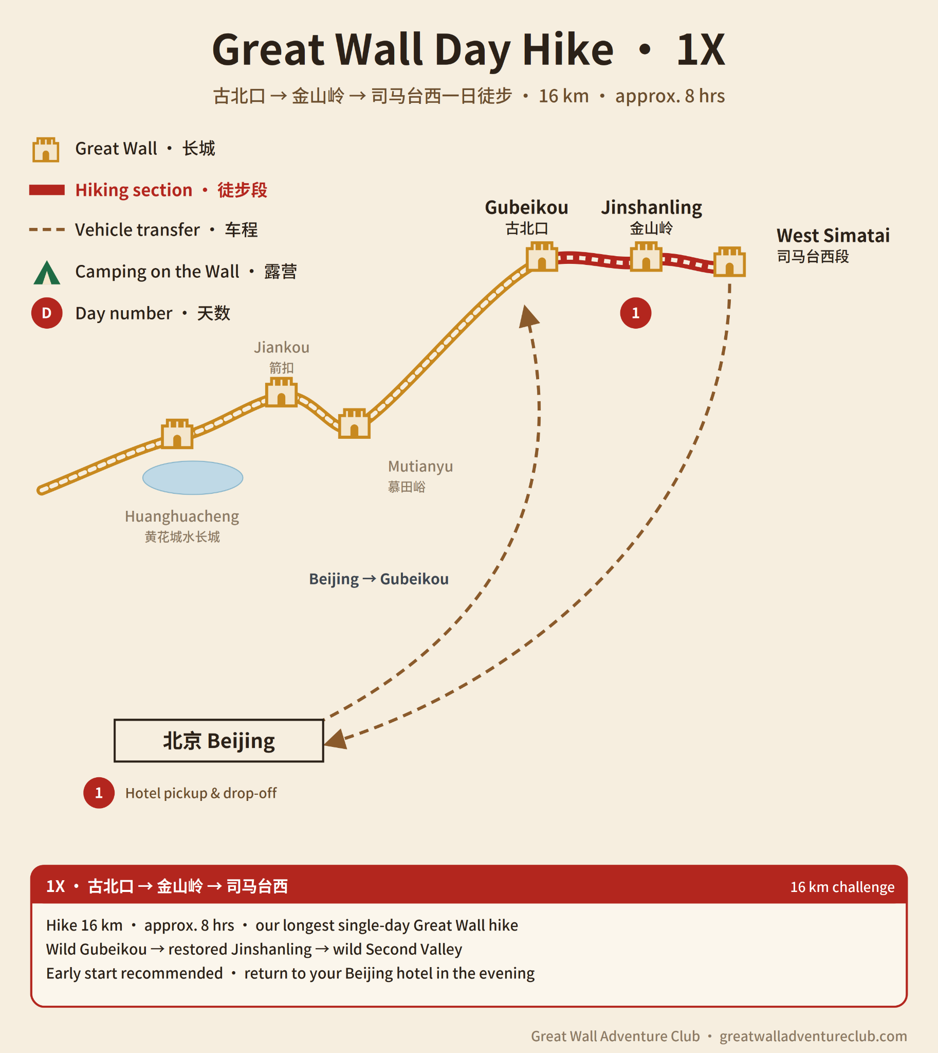 1X: A Longer Great Wall Crossing via Jinshanling route map