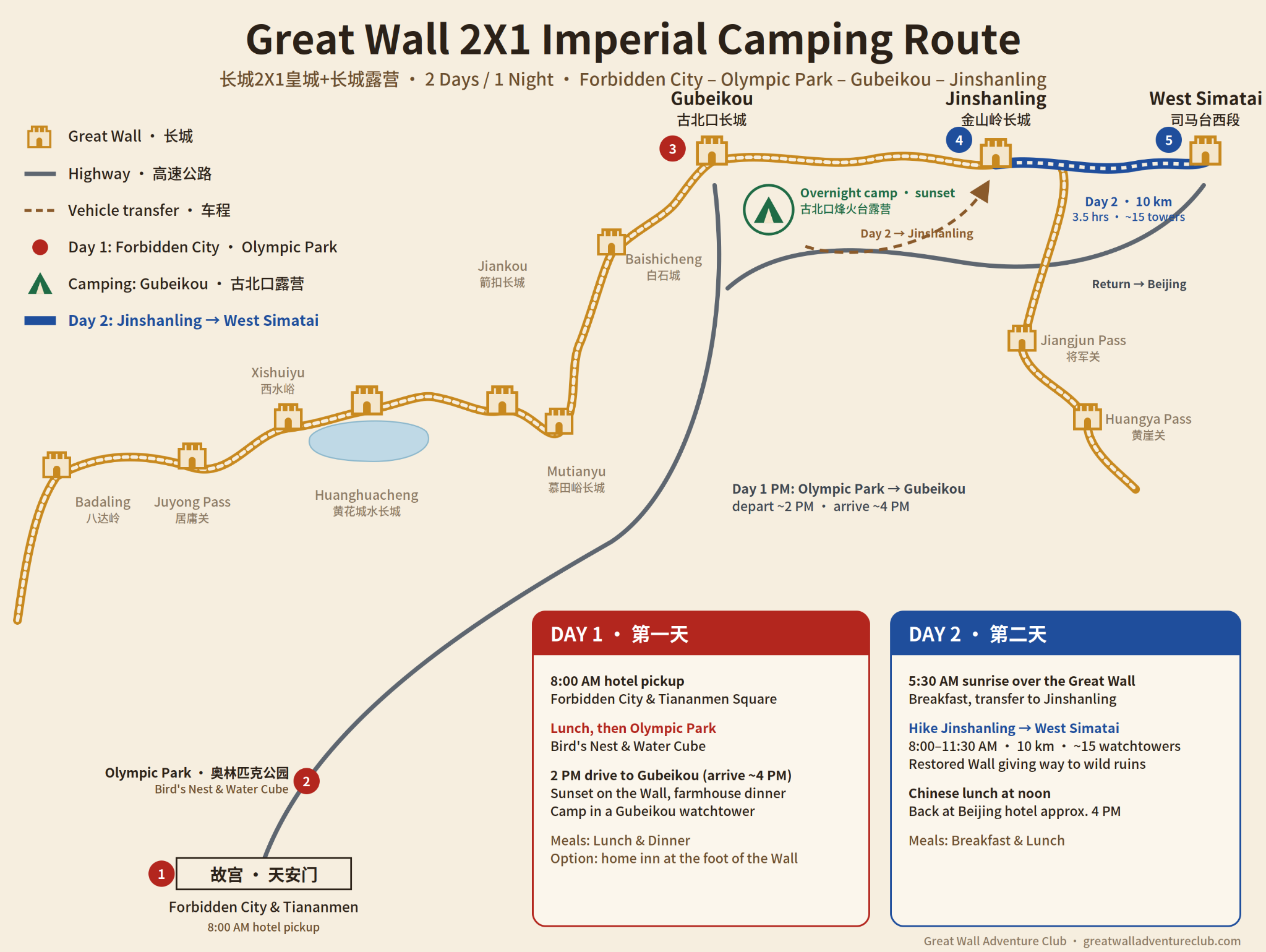 2X1: From Imperial Courtyards to a Great Wall Watchtower route map