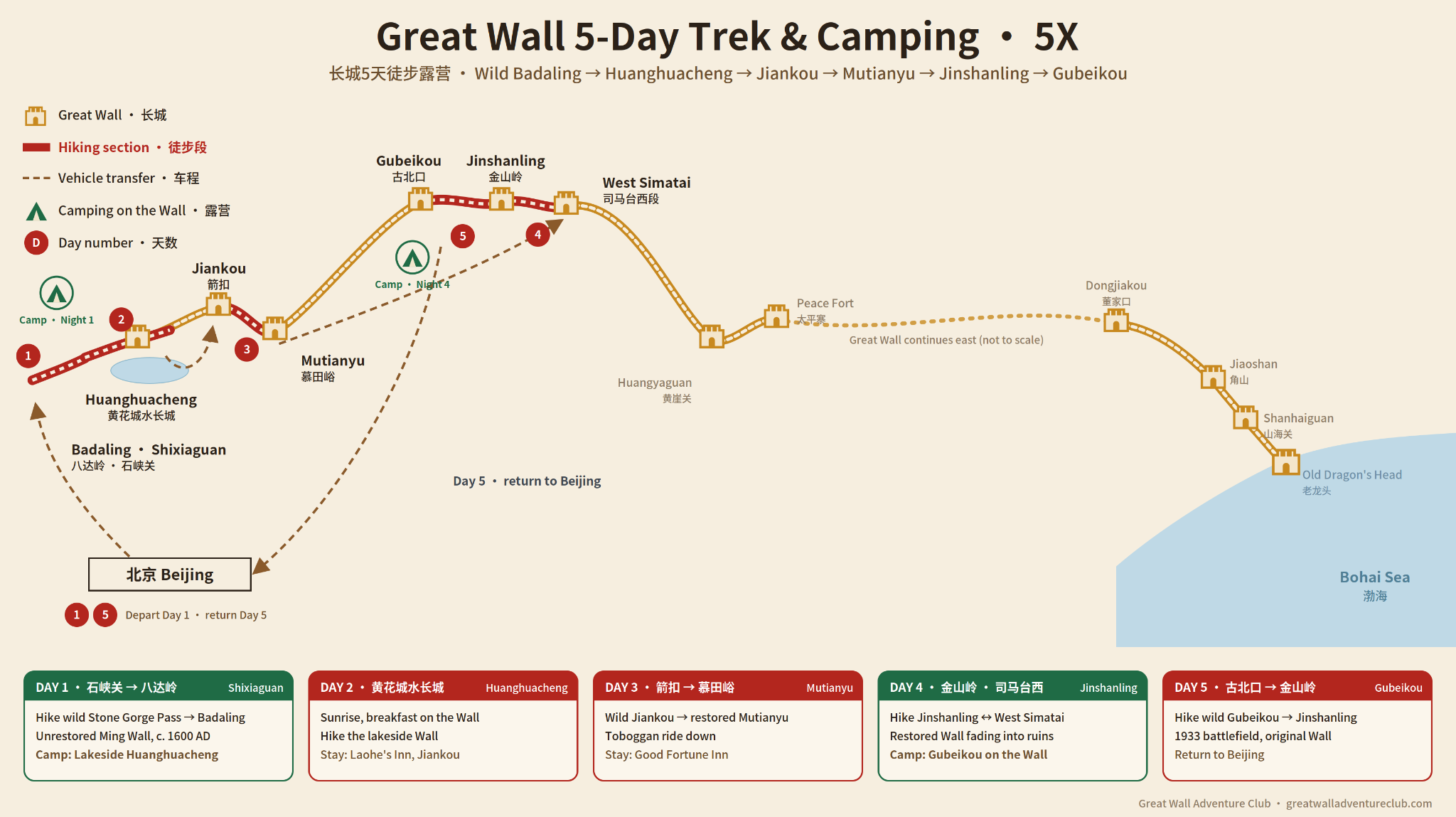 5X: An Extended Great Wall Hiking and Camping Route route map