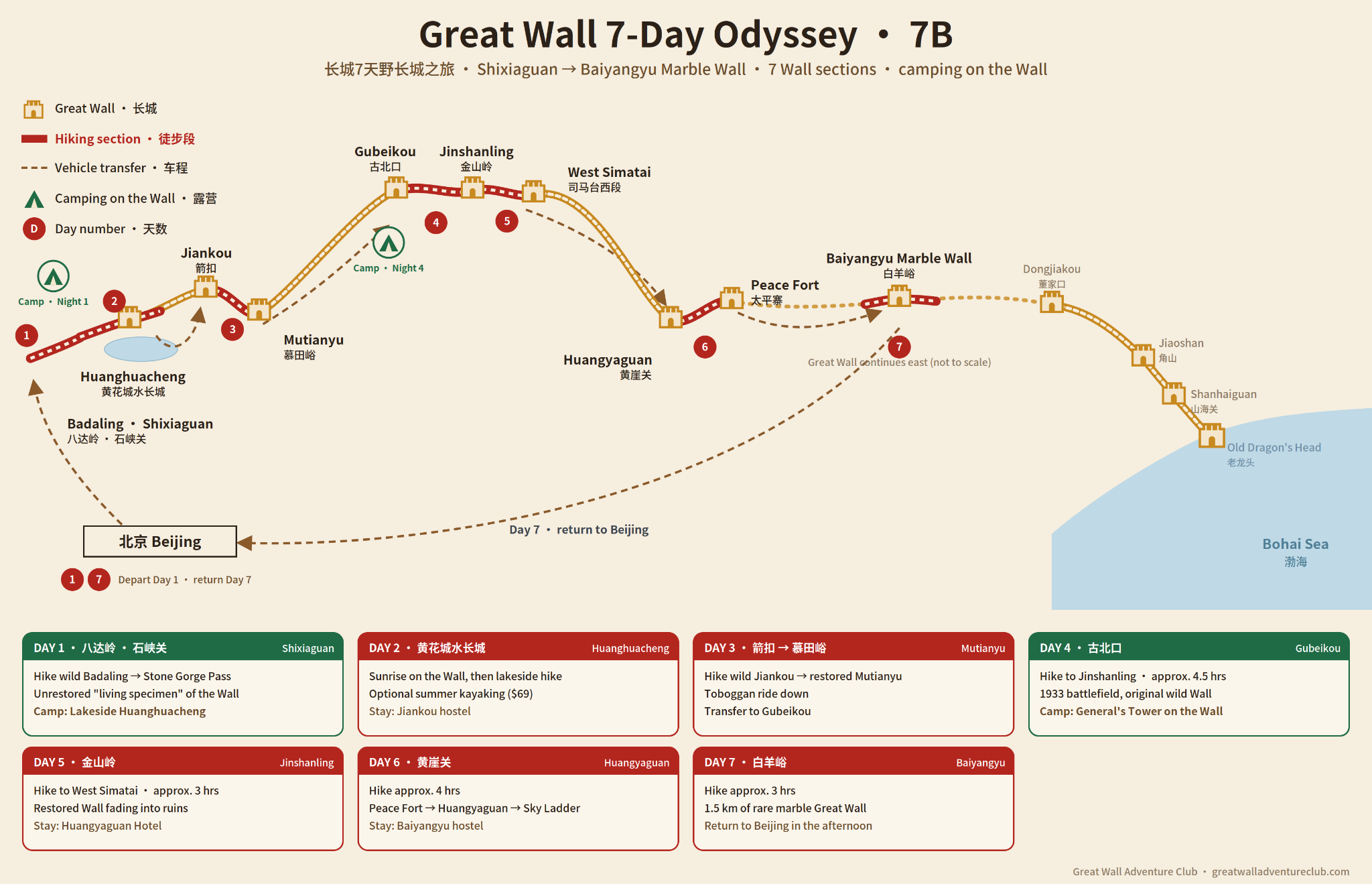 A Seven-Day Odyssey through the Wild Great Wall route map