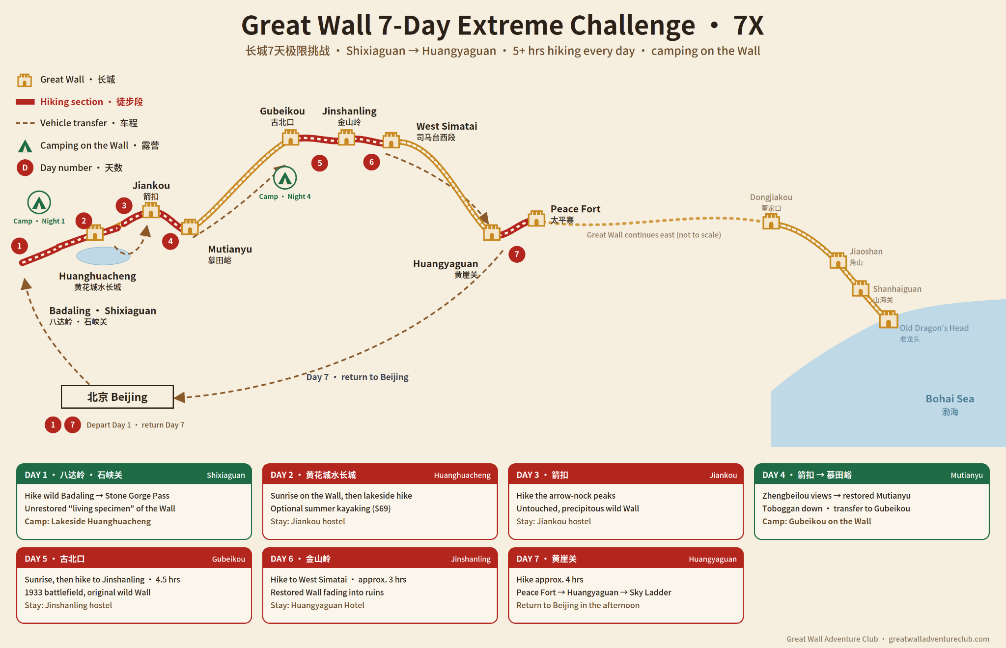 Seven Days of Challenging Great Wall Hiking route map